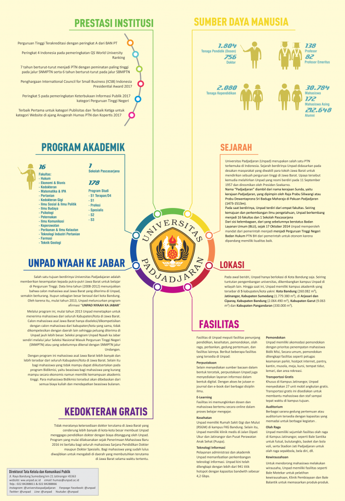 Brosur PSDKU Unpad Pangandaran